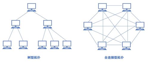 網絡工程師軟考學習筆記1 計算機網絡簡介、分類及網絡工程